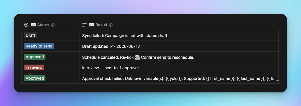 The 📨 Result column showing a clear sync error message on a campaign row